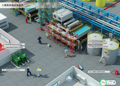 中石油煉油與化工現(xiàn)場目視化規(guī)范手冊